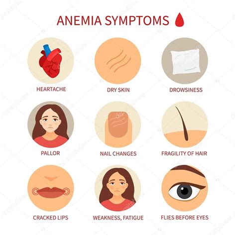 How to use symptom in a sentence. Vector Medical Poster Anemia Symptoms Disease — Stock ...