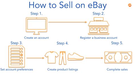 How To Set Up An Ebay Account As A Seller