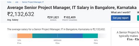 The average salary for a product manager is ₹16,12,500 in bangalore, india. Project Manager Salary in India in 2021 [For Freshers ...