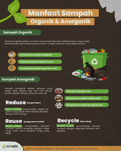 Manfaat Sampah Organik And Anorganik