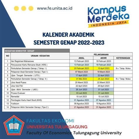 Kalender Akademik Semester Genap 2022 2023 Fakultas Ekonomi