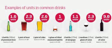 Alcohol And Health Towcester Medical Centre