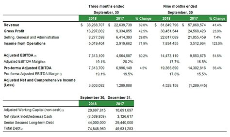 How To Calculate Growth Adjusted Ebitda Multiple Haiper