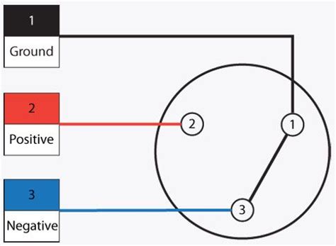 Technical note tn231 wiring diagrams (by: How to wire an XLR (cannon) audio plug, for unbalanced line | Wiring a plug, Audio, Plugs