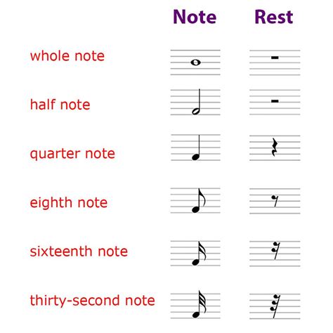 A Free Printable Note Reading Assessment For Piano Students Artofit