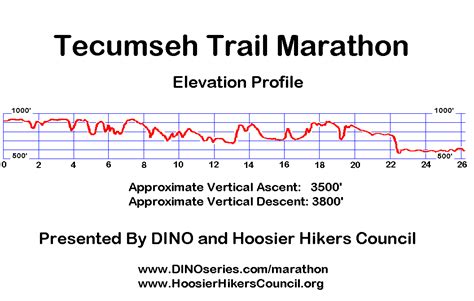 The Running Yoders The Tecumseh Trail Marathon