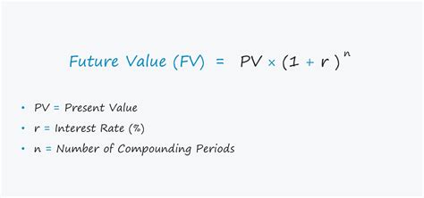 Future Value Fv Formula And Calculation