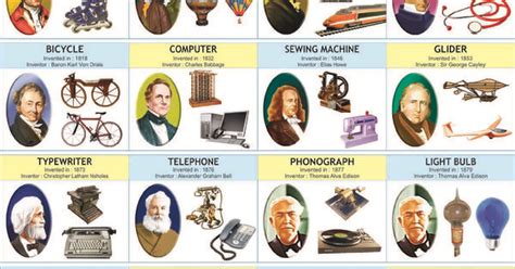 50 Inventions And Their Inventors Inventors And Their Inventions 1