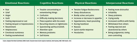 Collective Trauma And Our Reactions Parkview Health