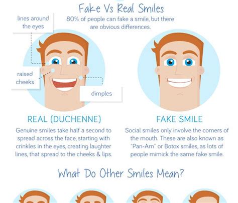 Infographic All You Need To Know About Smiling Infographic Genuine Smile