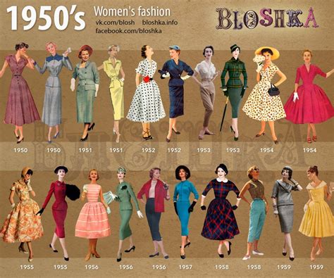 1950s Of Fashion Bloshka Decades Fashion 1950s Fashion Women