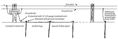 Jasonaparicio wp content 2018 08 wiring. Electric Fence Charger Wiring Diagram - Wiring Schema ...