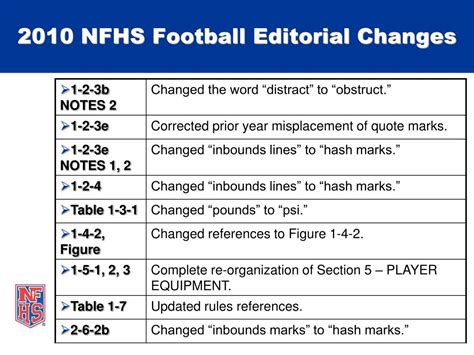 Ppt 2010 Nfhs Football Rules Changes Powerpoint Presentation Free