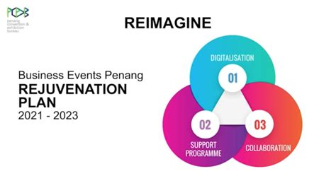 Three Year Rejuvenation Plan For Business Events In Penang Buletin