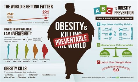 Top Ten Aspects Of Obesity