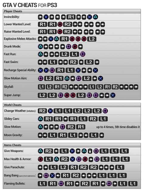Here is the cheat code that can help you avoid the police in gta 5: GTA V - Cheat Codes & Secrets - Nicole Parker