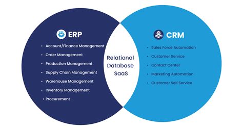 Dynamics 365 CRM Vs ERP The Key Differences And Benefits