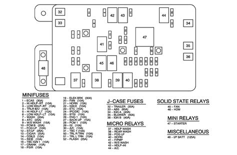 I need a diagram for the fuse box. I have a 2002 GMC Envoy XL and I went to get it inspected ...