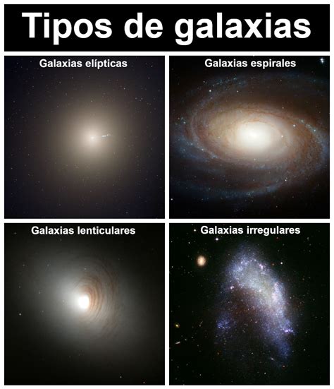 Tipos De Galaxias Del Universo
