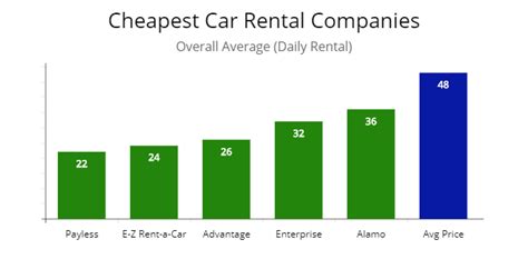 Enterprise Car Rental Prices Ciara Turnbull