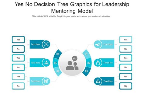 Yes No Decision Tree Graphics For Leadership Mentoring Model