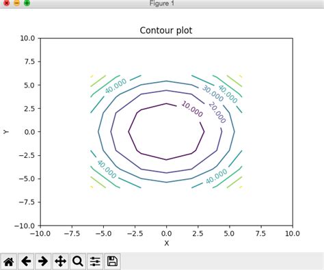 Python Align And Share X Axis In Matplotlib Contour D And D Plot My XXX Hot Girl