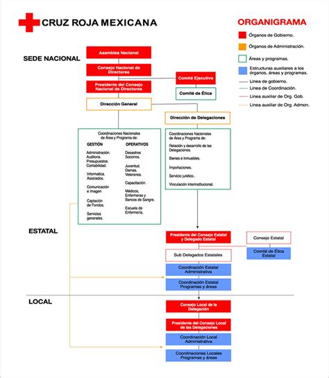 Ota yhteyttä sivuun cruz roja mexicana sede nacional messengerissä. Estructura de la Institución "Cruz Roja Mexicana"
