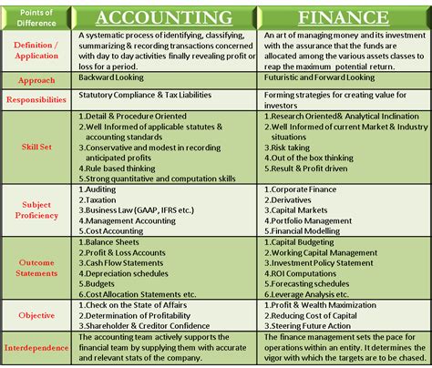 The government of every country has to perform two types of functions namely obligatory functions and optional functions. Accounting Vs Finance | Applications, Skill Set, Objective ...