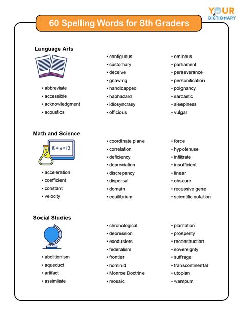 8th Grade Spelling Words For Students To Practice