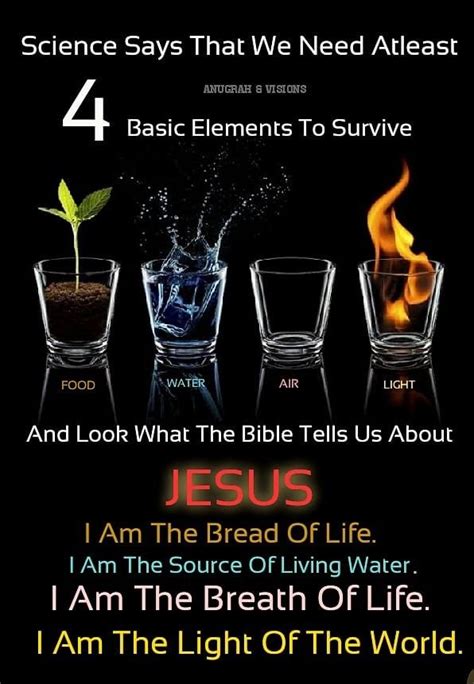 Pin By Lisa Gardner On Christian Living Water Bible Facts Bible