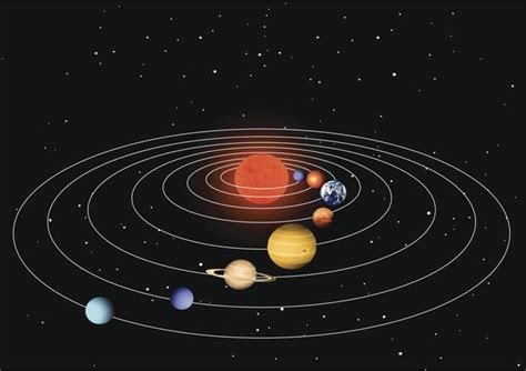 Planets Revolve Around The Sun Along Paths Because Of Gravity Konnor