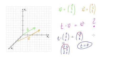 So auch zum thema wann sind gerade & ebene parallel, wann senkrecht? 02 Parallele Vektoren - YouTube