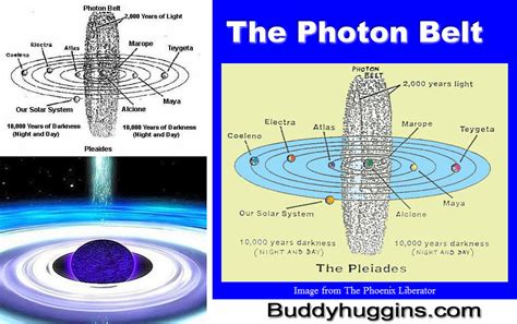 I Am Buddy The Buddha From Mississippi The Photon Belt