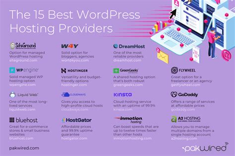 The 15 Best Wordpress Hosting Providers In 2023
