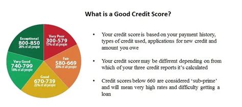 How A 600 Credit Score Will Ruin Your Life And How To Change It