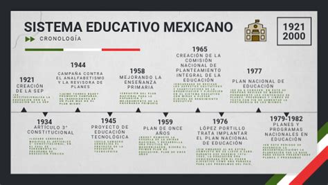 Descubre Más Acerca De Sistema Educativo Mexicano ️ Proceso Temporal