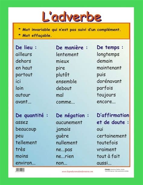 L'adverbe  Les adverbes, French expressions, Enseignement du français