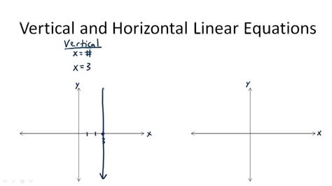 Equation Of Vertical Line