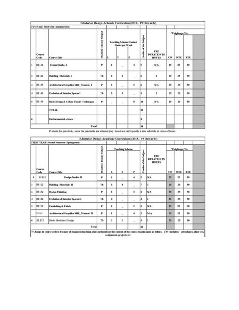 Interior Design Course Syllabus Pdf