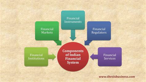 Components Structure Of Indian Financial System Diagram Pdf Gambaran