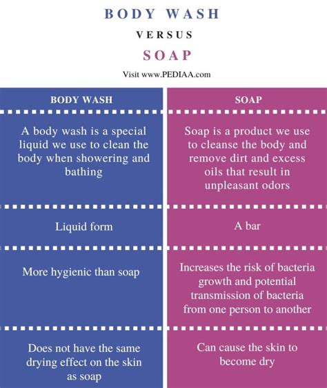What Is The Difference Between Body Wash And Soap Pediaacom