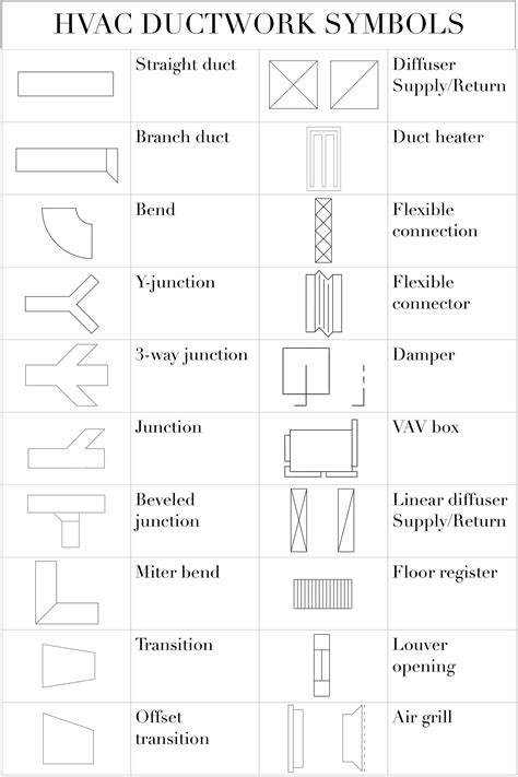 Blueprint Symbols Blueprint Symbols Hvac Design Archi