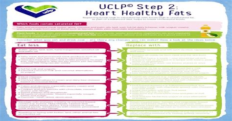 Uclp Step 2 Heart Healthy Fats€¦ · Heart Healthy Fats Replacing Foods