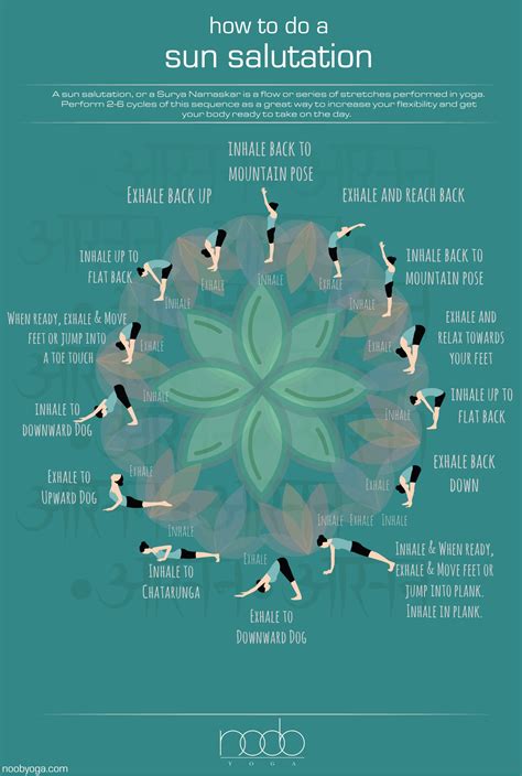 Learn How To Perform A Sun Salutation In This Easy To Understand Infographic Iyengar Yoga