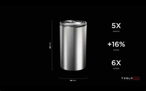Tesla New Battery 4680 Range 4680 Cell Elon Musk Batterij Teslarati