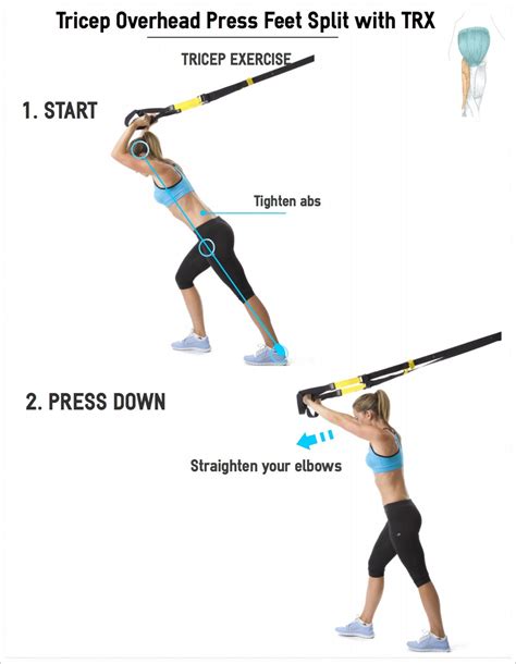 How To Do A Trx Trx Overhead Triceps Extension Fitwirr Trx Workouts