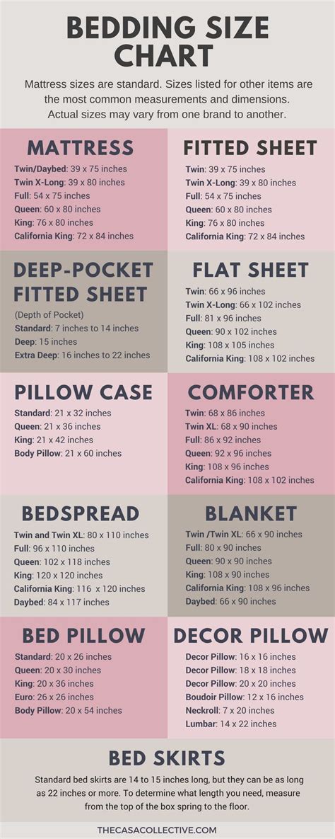 Fitted Sheet Sizes Chart