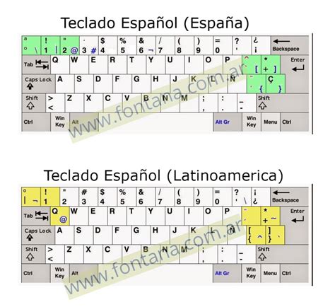 Cuerda Morgue Esclavo Cual Es La Distribucion Del Teclado Efecto Llorar