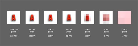 How Does Pixel Size Affect Image Quality Big Photography Leading