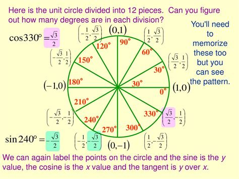 PPT Trigonometric Functions The Unit Circle PowerPoint Presentation